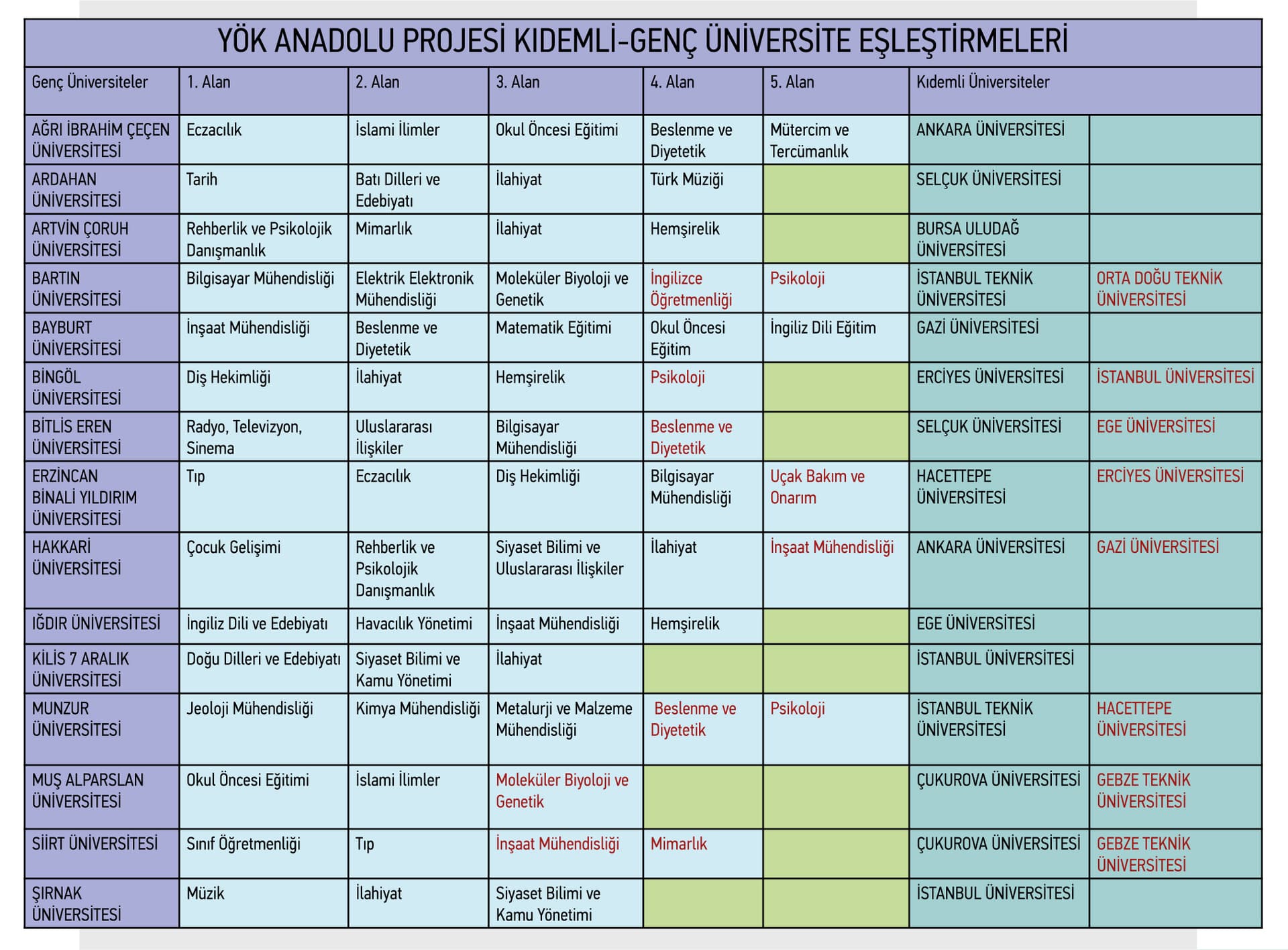 İTÜ'nün kapıları iki yeni ‘genç’ üniversite için açılıyor