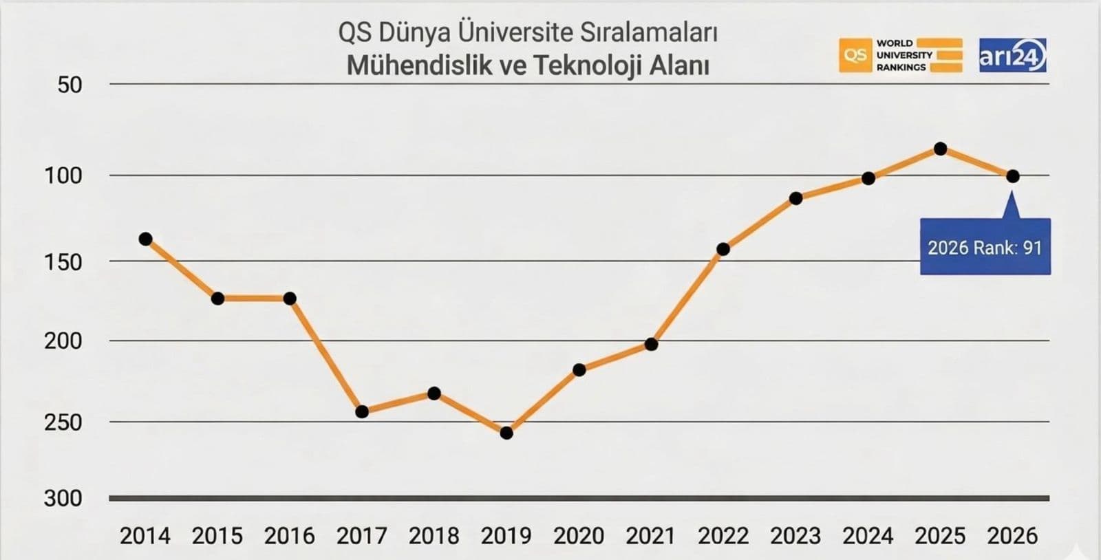 2026 QS Alan Bazlı Dünya Üniversite Sıralaması açıklandı: İTÜ dünya genelinde yükselişte