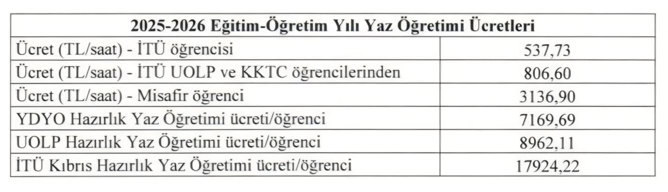 İTÜ'de yaz öğretimi ücretleri belli oldu: Ücretler nasıl hesaplanıyor?